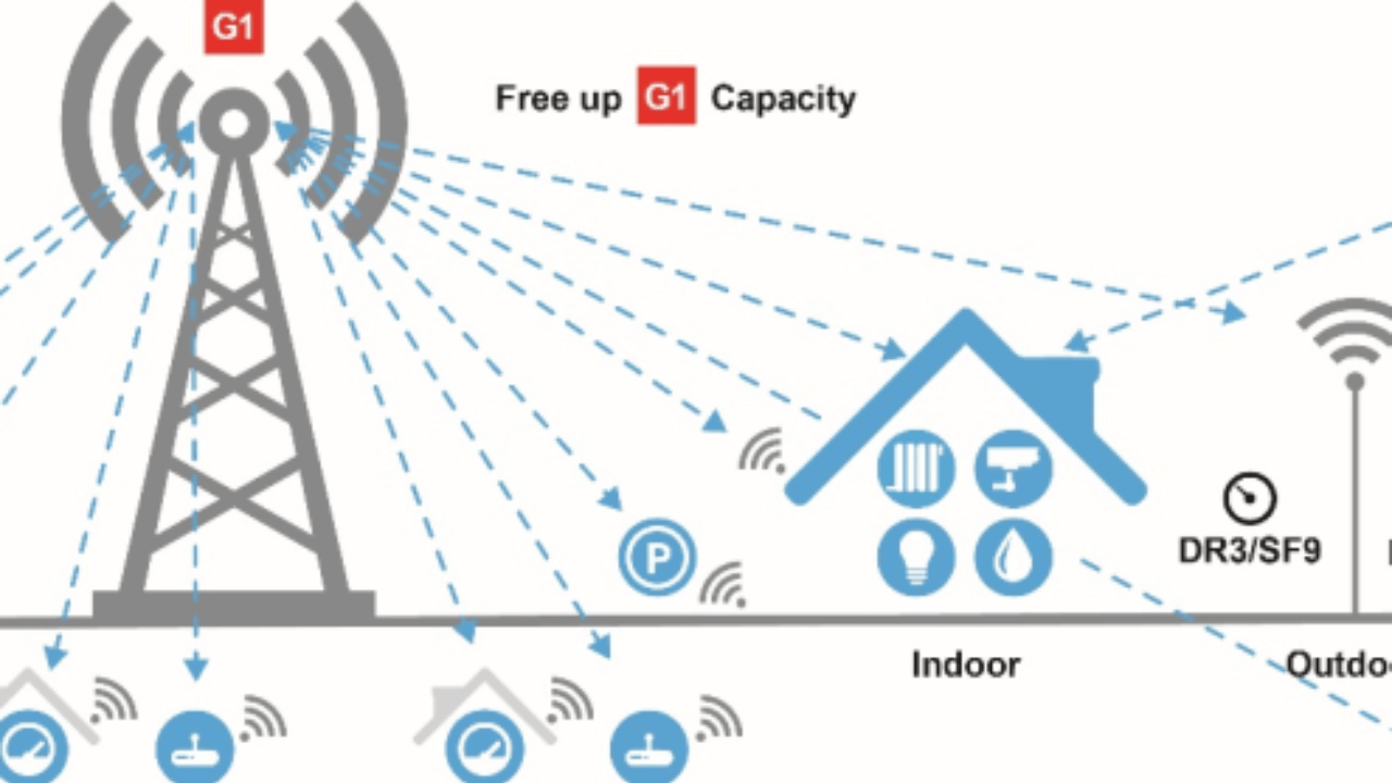 Inovação na Segurança de Redes IoT: Desafios e Soluções para o Protocolo LoRaWAN